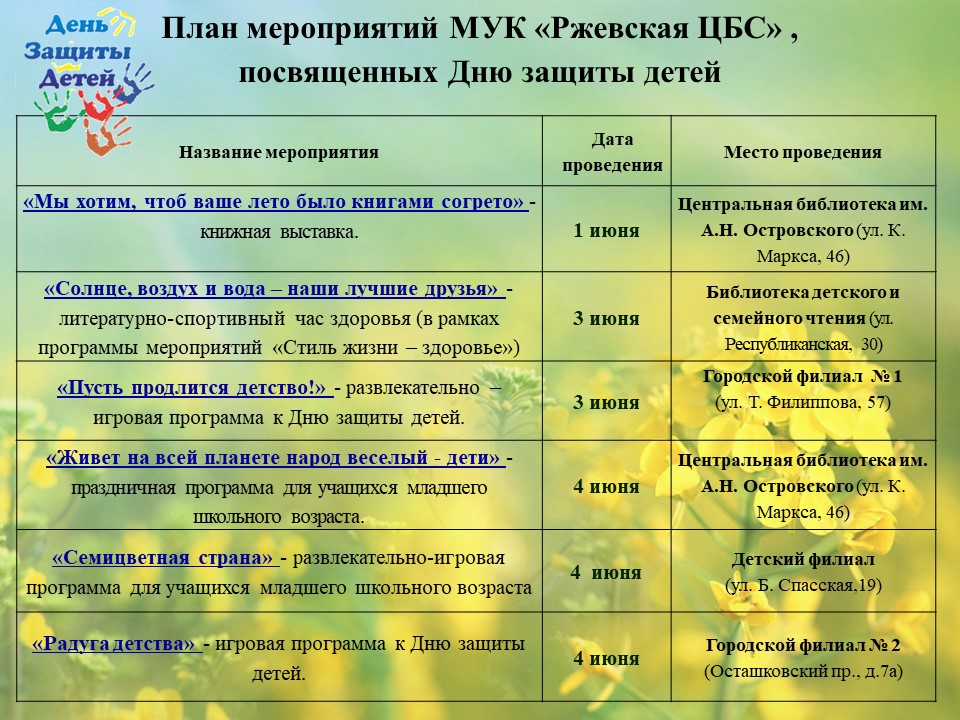 Сценарий праздника. «1 июня – праздник детства» для всех возрастных дошкольных групп